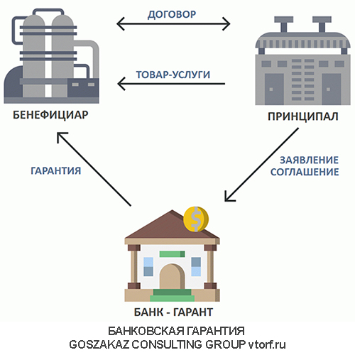 Использование банковской гарантии от GosZakaz CG в Шахтах